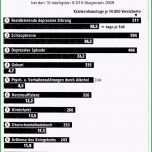 Selten Net Tagesplan Depression Wochenplan Ausdrucken Vorlagen