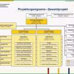 Selten organigramm Vorlage Powerpoint Schön Niedlich Projekt