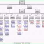 Selten Projektstrukturplan –
