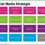 Selten social Media Strategie