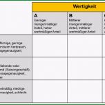Selten Strategie Für Das Lieferantenmanagement Entwickeln Und