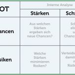 Selten Swot Analyse Erstellen Anleitung Beispiele Vorlagen