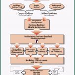 Selten Vorlage An Den Landrat — Baselland