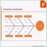 Selten Vorlage ishikawa Diagramm