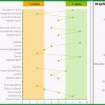 Selten Wettbewerbsanalyse Vorlage Kostenlos – Kundenbefragung