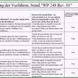 Sensationell 10 Vorlage Datenschutzerklarung Mitarbeiter Rygukk