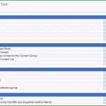 Sensationell 9 Testplan Vorlage