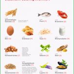 Sensationell Allergenkennzeichnung ‹ Essen &amp; Trinken ‹ Catering Portal