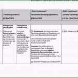 Sensationell Anhang 2 Schematische Übersicht Zur Prüfung Des