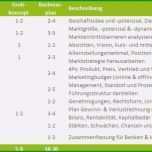 Sensationell April 2017