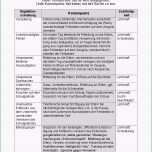 Sensationell Arbeitshilfen · sonderpädagogik · Lehrerbüro