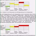 Sensationell Ausgezeichnet software Risikoanalyse Vorlage Galerie