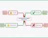 Sensationell Besten Der Mind Map Vorlage