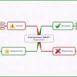 Sensationell Besten Der Mind Map Vorlage