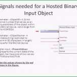 Sensationell Bewerbung Minijob Vorlage Models 62 Interne Bewerbung