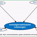 Sensationell Definition Vermögenswirksame Leistungen Im Gabler