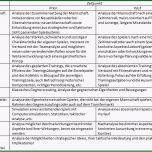 Sensationell Die Analyse Im Fußball Einführung Und How to