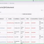 Sensationell Ein Wiki Als Zentrale Lösung Für Das