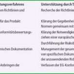 Sensationell Einzigartiges Ce Konformitätserklärung Vorlage