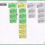 Sensationell Emotions Projektstrukturplan Epsp Download