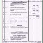 Sensationell Genial Anforderungsliste Beispiel — Trxitalia Trxitalia