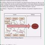 Sensationell ishikawa Diagramm ishikawa Diagramm Vorlage Powerpoint
