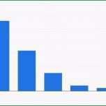 Sensationell Kündigungsschreiben Telekom Vorlage Telekom Kundigung