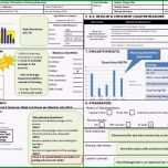 Sensationell Lean A3 Report for Planning Downtime Elimination