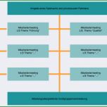 Sensationell Leitbilder Erstellen Leitbild Erstellen Und Wirksam Umsetzen
