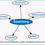 Sensationell Mindmap Erstellen Tipps Und Line tools Karrierebibel De