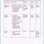 Sensationell Muster Projekthandbuch Einfamilienhaus