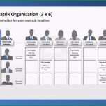 Sensationell Pin Von Tina Knoll Auf organisationsmatrix