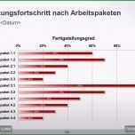 Sensationell Powerpoint Dalli Klick Vorlage – Download Vorlagen