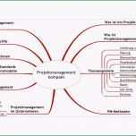 Sensationell Projektstatusbericht Vorlage Ppt Elegant atemberaubend