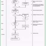 Sensationell Qm Handbuch Vorlage Kostenlos Erstaunlich Ziemlich iso