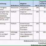Sensationell Risikobeurteilung Maschinenrichtlinie Vorlage Excel