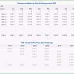 Sensationell Schön Monatliche Ausgaben Tabelle Vorlage