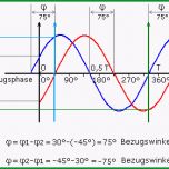 Sensationell Sinus Cosinus Berechnen Tri02 Sinus Und Kosinus