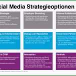 Sensationell social Media Strategie