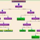 Sensationell Stammbaum Vorlage Word – Vorlagendl