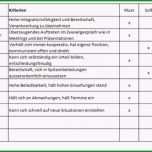 Sensationell Stellenbeschreibung Vorlage Word Luxus Download Paket