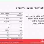 Sensationell Tagebuch Vorlage Word 30 Schön Muster Website