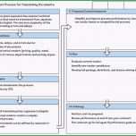 Sensationell toyota’s Secret the A3 Report Business