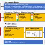 Sensationell Vorlage Für Einen Marketingplan – Marketingplan Erarbeiten