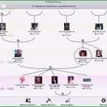 Sensationell Wunderbar Leicht Stammbaum Arbeitsblatt Ideen Mathe