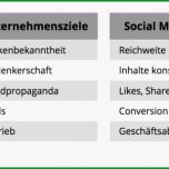 Sensationell Zeit Sparen Mit Sen social Media Templates Hootsuite