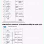 Toll Abnahmeprotokoll Vorlage Word Neu Vorlage