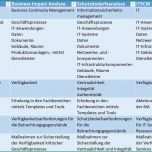 Toll Business Impact Und Schutzbedarfsanalyse