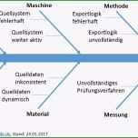 Toll Das ishikawa Diagramm Zweck Aufbau &amp; Anwendung