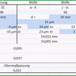 Toll Excel Vorlage Für iso toleranzen – Nicky Reinert